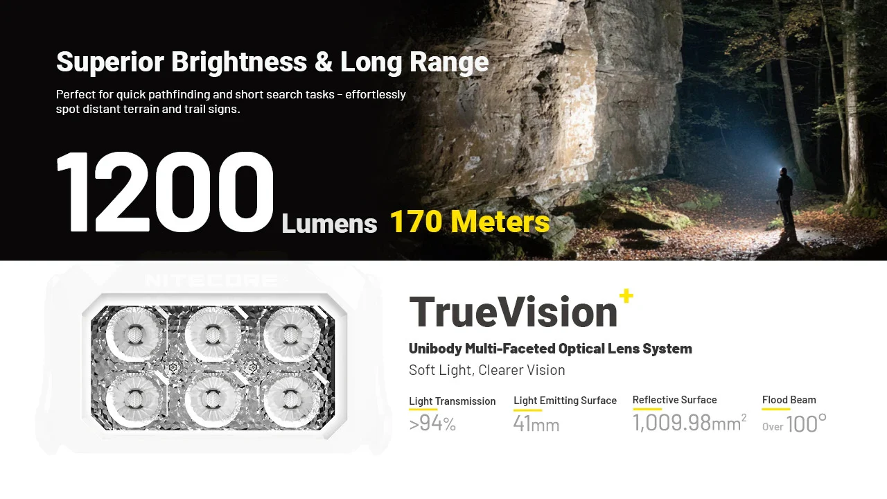 Nitecore HA29 UHE MCT 1200 Lumen All-Weather Outdoor Headlamp - Image 3