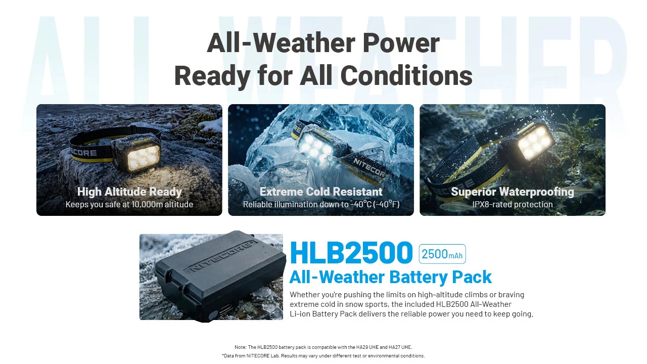 Nitecore HA29 UHE MCT 1200 Lumen All-Weather Outdoor Headlamp - Image 6