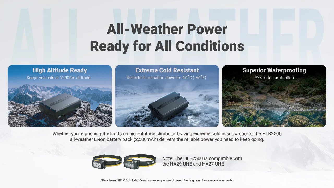 Nitecore HLB2500 All-Weather Battery Pack for HA29 UHE and HA27 UHE - Image 3