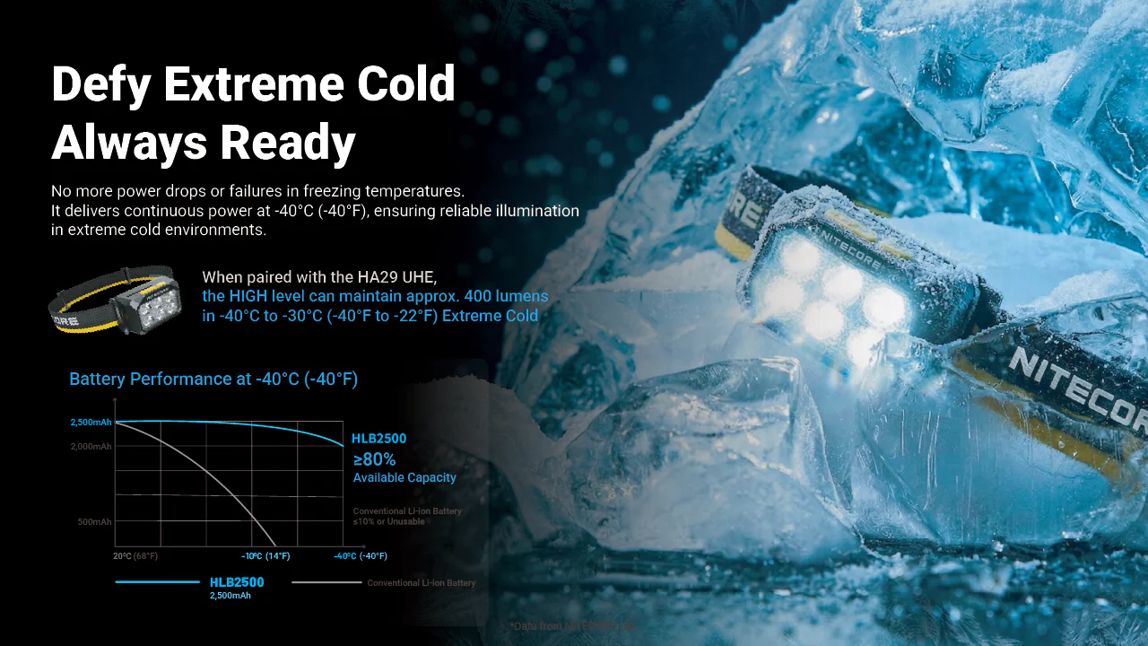 Nitecore HLB2500 All-Weather Battery Pack for HA29 UHE and HA27 UHE - Image 4
