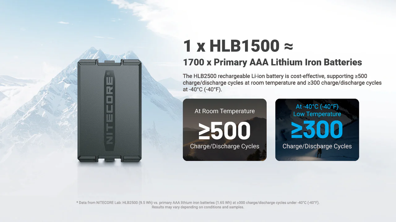 Nitecore HLB2500 All-Weather Battery Pack for HA29 UHE and HA27 UHE - Image 6