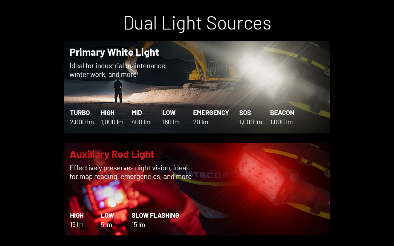 Nitecore HU2000 2000 Lumen Headlamp with NB20000 Gen 3 Power Bank - Image 4