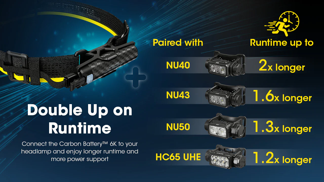 Nitecore Carbon Battery 6K USB-C 6000mAh Power Bank - Image 8