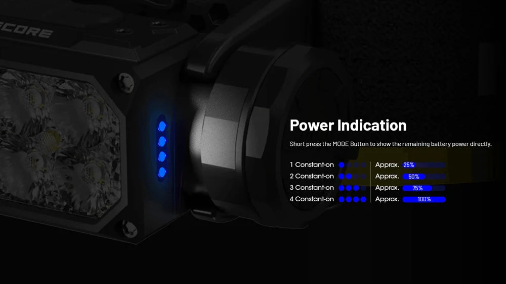 Nitecore HC65 UHE 2000 Lumen USB-C Rechargeable Headlamp - Image 11