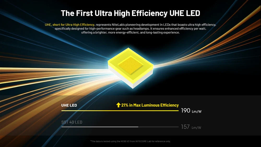Nitecore HC65 UHE 2000 Lumen USB-C Rechargeable Headlamp - Image 3