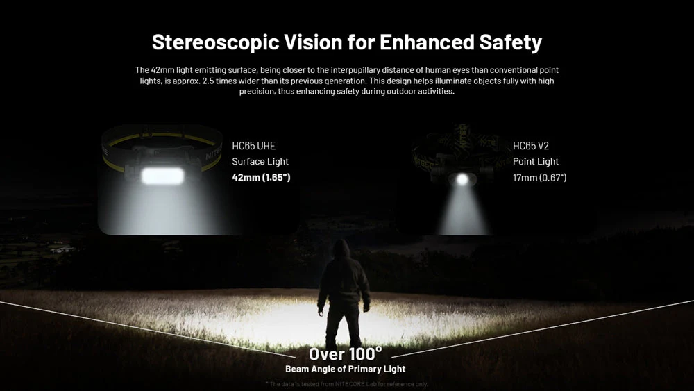 Nitecore HC65 UHE 2000 Lumen USB-C Rechargeable Headlamp - Image 5