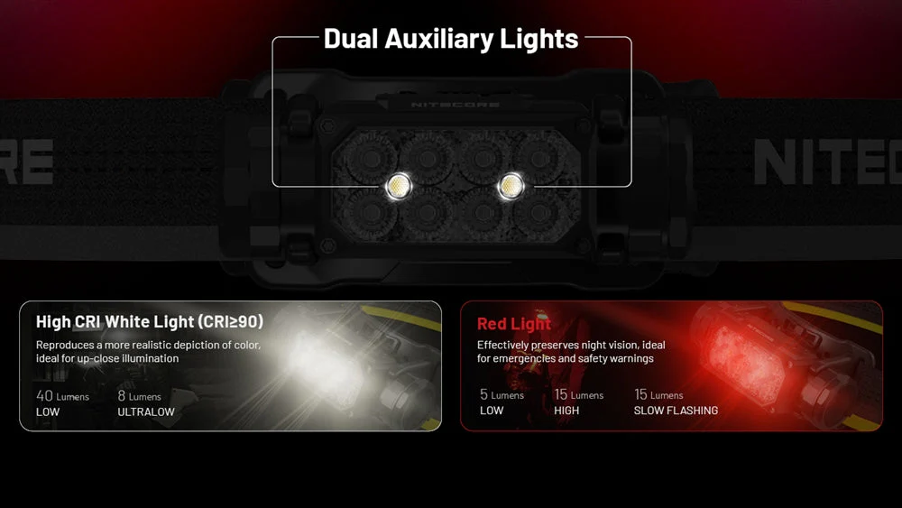 Nitecore HC65 UHE 2000 Lumen USB-C Rechargeable Headlamp - Image 6
