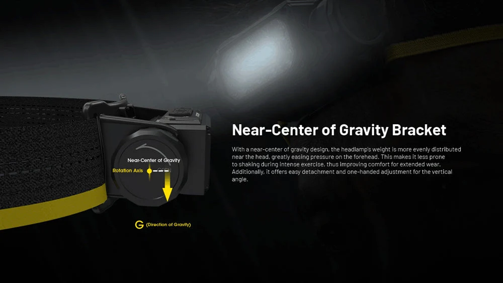 Nitecore HC65 UHE 2000 Lumen USB-C Rechargeable Headlamp - Image 8