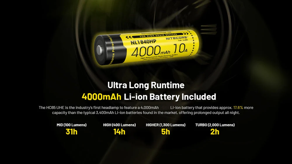 Nitecore HC65 UHE 2000 Lumen USB-C Rechargeable Headlamp - Image 9