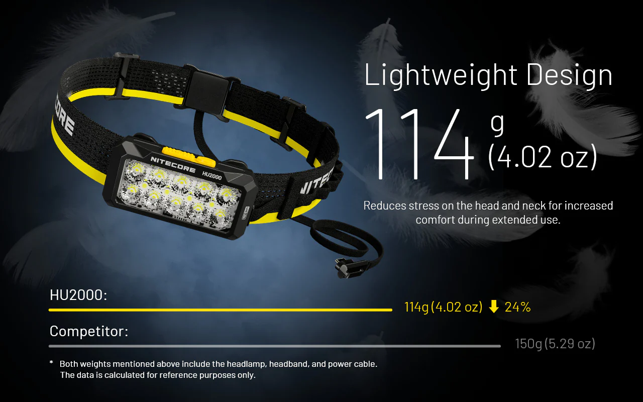 Nitecore HU2000 2000 Lumen Headlamp Compatible With External USB-C Power Sources - Image 11