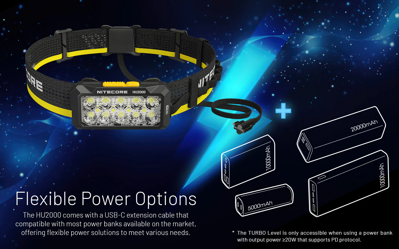 Nitecore HU2000 2000 Lumen Headlamp Compatible With External USB-C Power Sources - Image 6