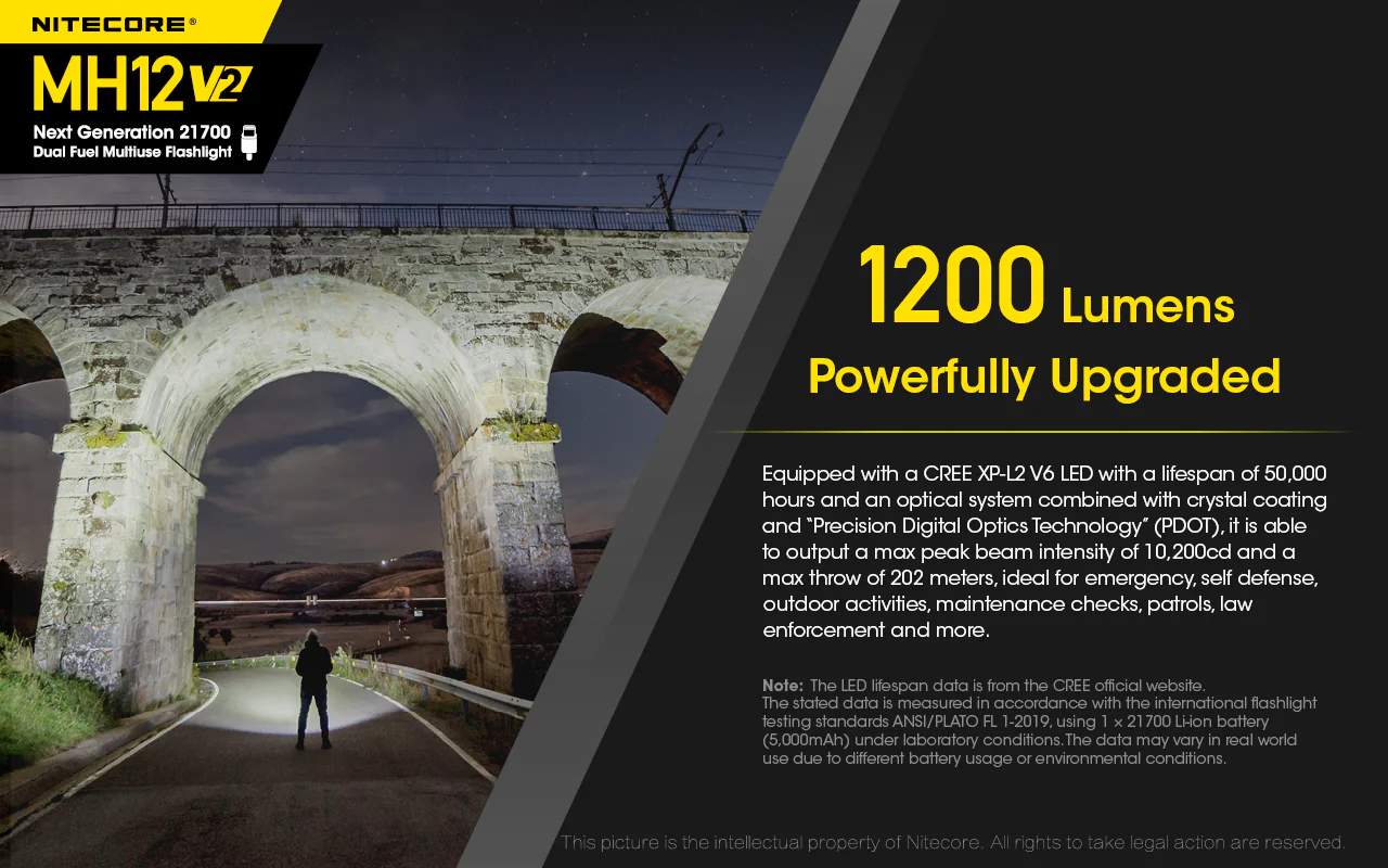 Nitecore MH12 v2 1200 Lumen USB-C Rechargeable Flashlight Kit - Image 2