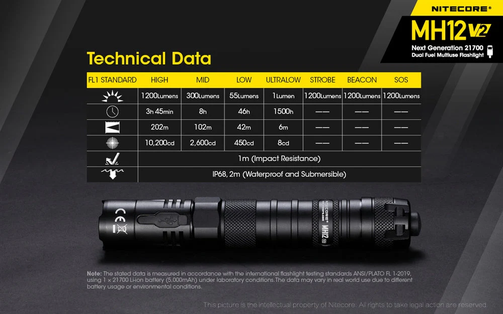 Nitecore MH12 v2 1200 Lumen USB-C Rechargeable Flashlight with 5000mAh Battery - Image 11