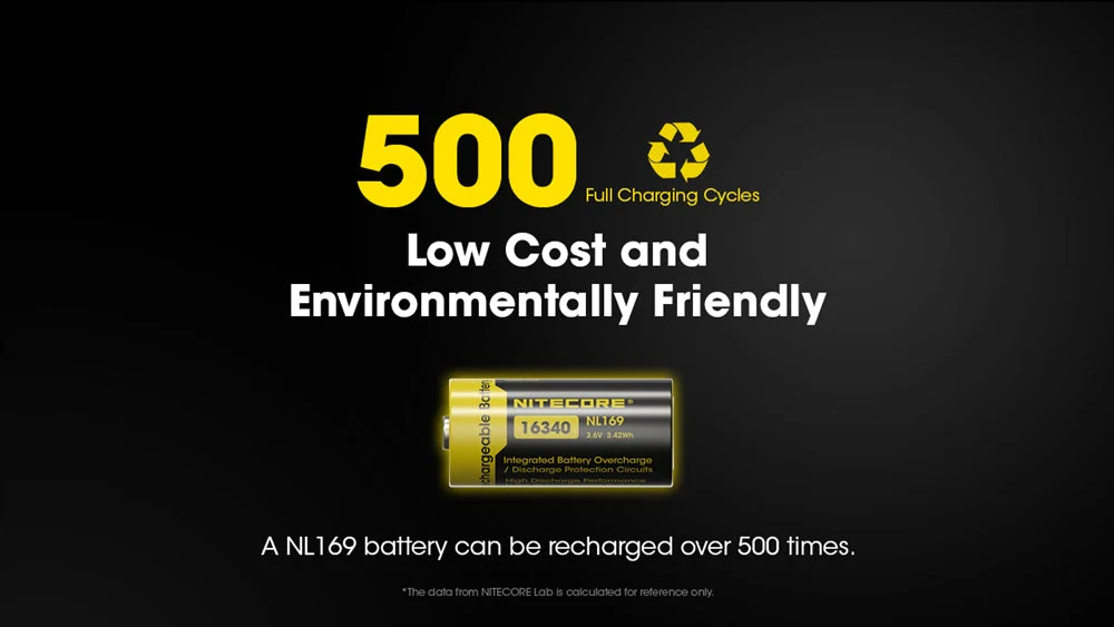 Nitecore NL169 950mAh Rechargeable RCR123A 16340 Battery - Image 8
