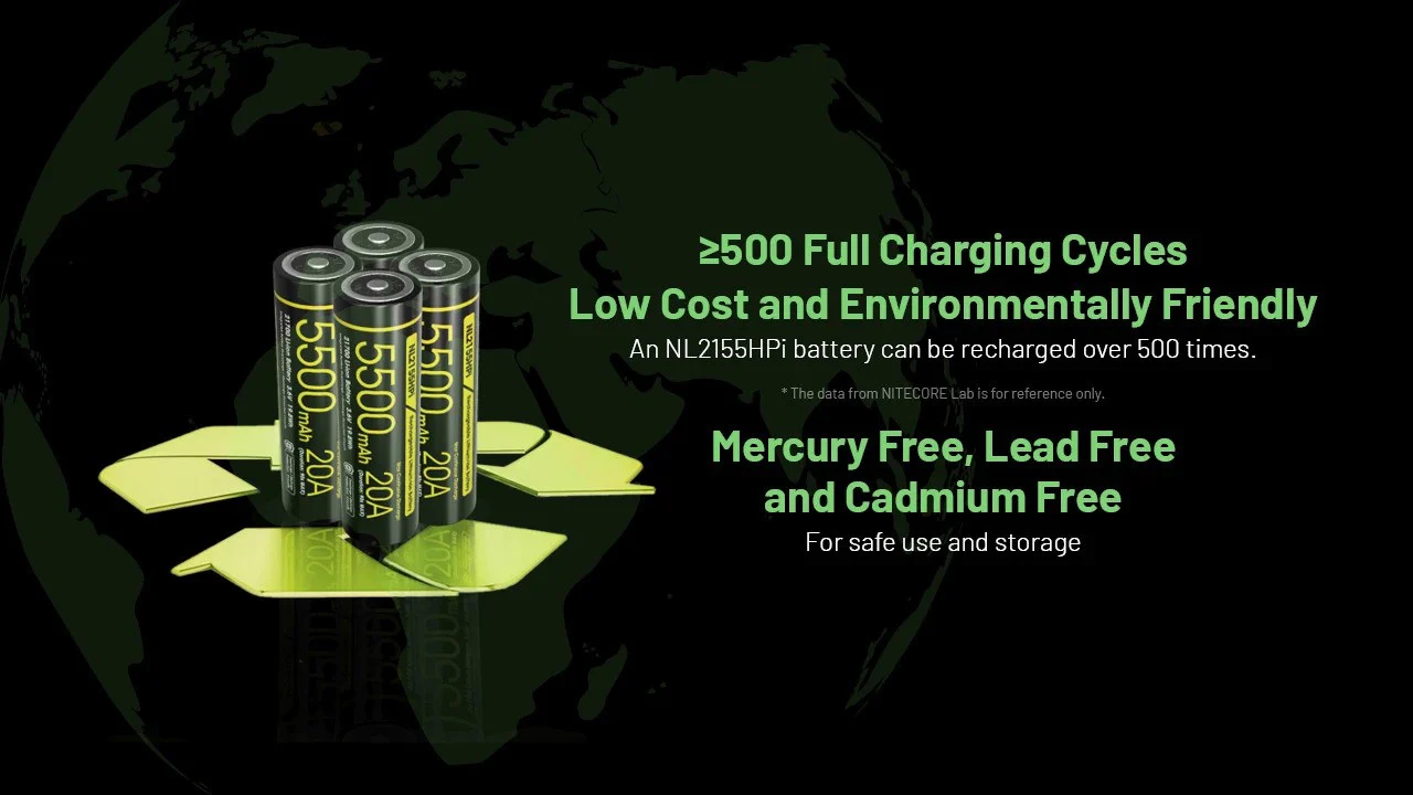 Nitecore NL2155HPi 5500mAh Rechargeable 21700 Battery for i Series (P20iX, P23i, SRT7i, and More) - Used - Image 9
