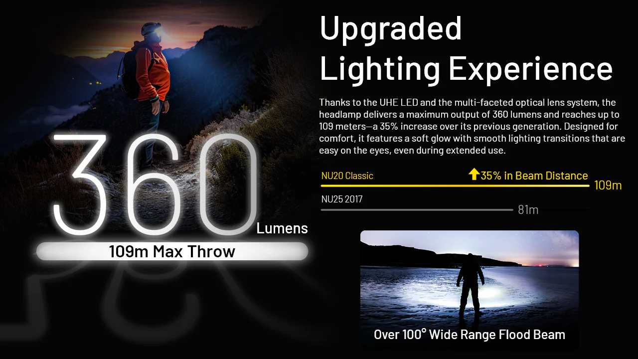 Nitecore NU20 Classic Headlamp with NB10000 Gen 4 Power Bank - Image 3