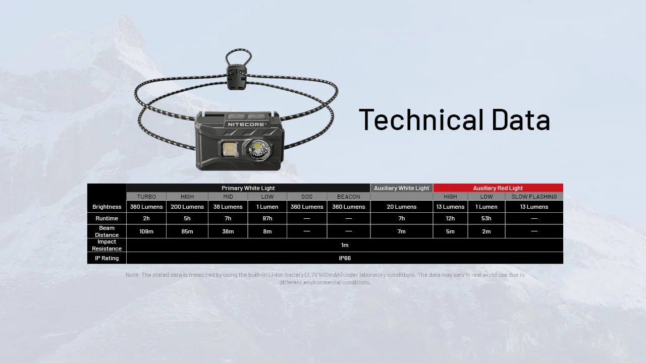 Nitecore NU20 Classic Headlamp with NB10000 Gen 4 Power Bank - Image 8