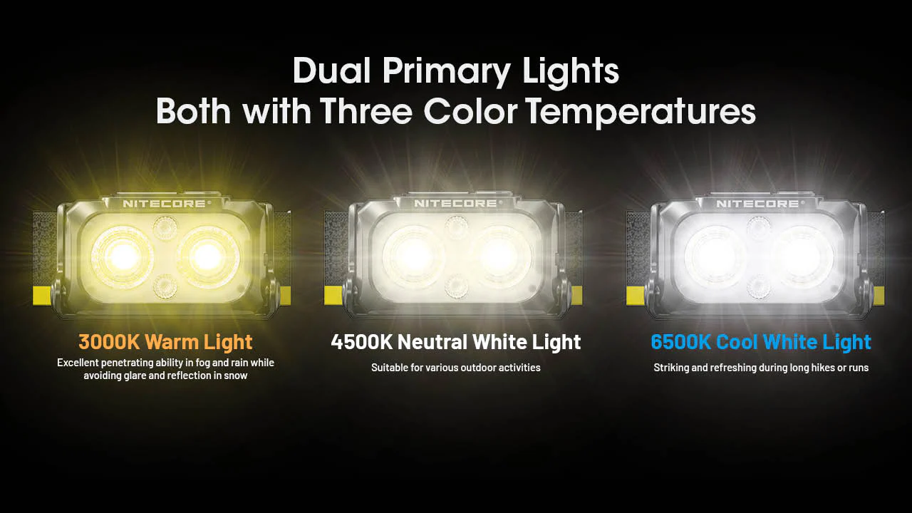 Nitecore NU25 MCT Headlamp with NB10000 Gen 4 Power Bank - Image 3