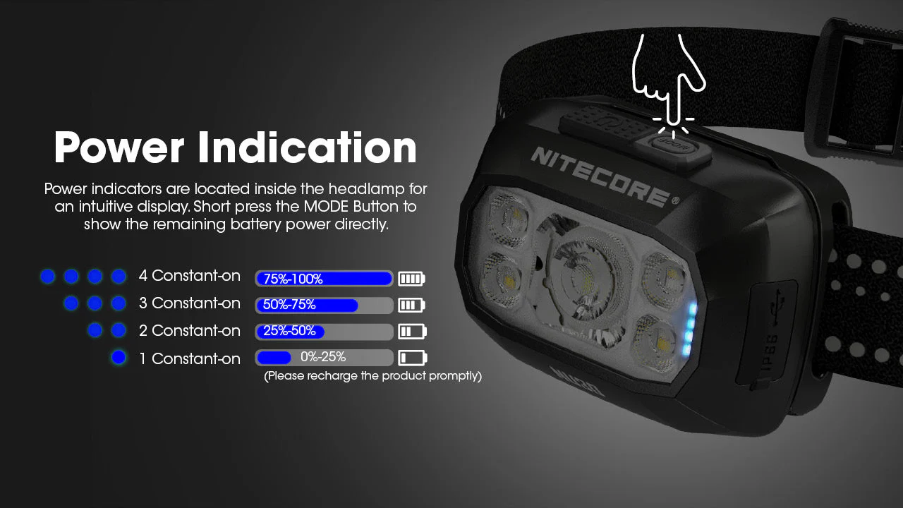 Nitecore NU30 500 Lumen USB-C Rechargeable Camping Headlamp - Image 10