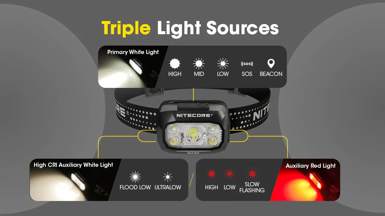 Nitecore NU30 500 Lumen USB-C Rechargeable Camping Headlamp - Image 5