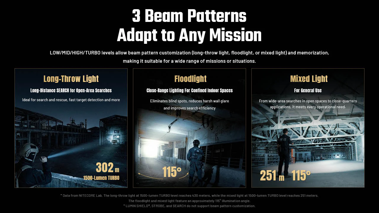 Nitecore P27iX 5000 Lumen Customizable Tactical Flashlight with Multi-Beam Modes - Image 5