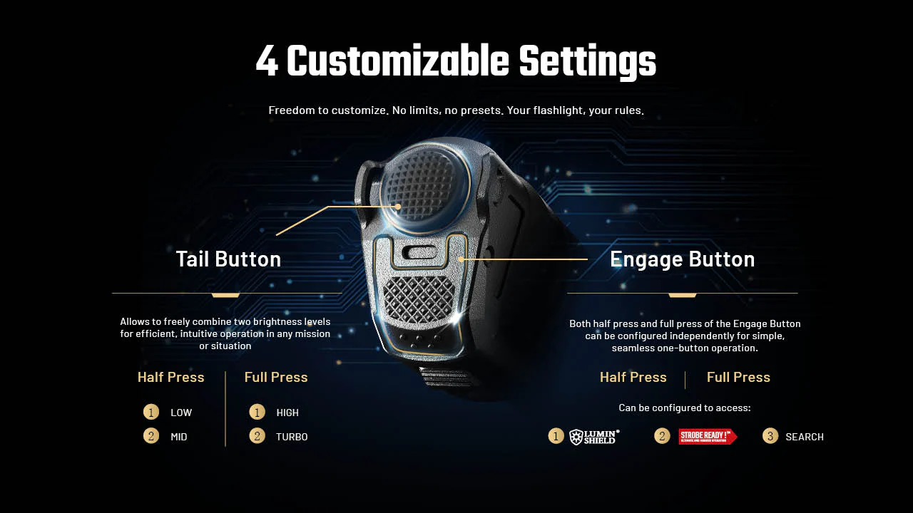 Nitecore P27iX 5000 Lumen Customizable Tactical Flashlight with Multi-Beam Modes - Image 6