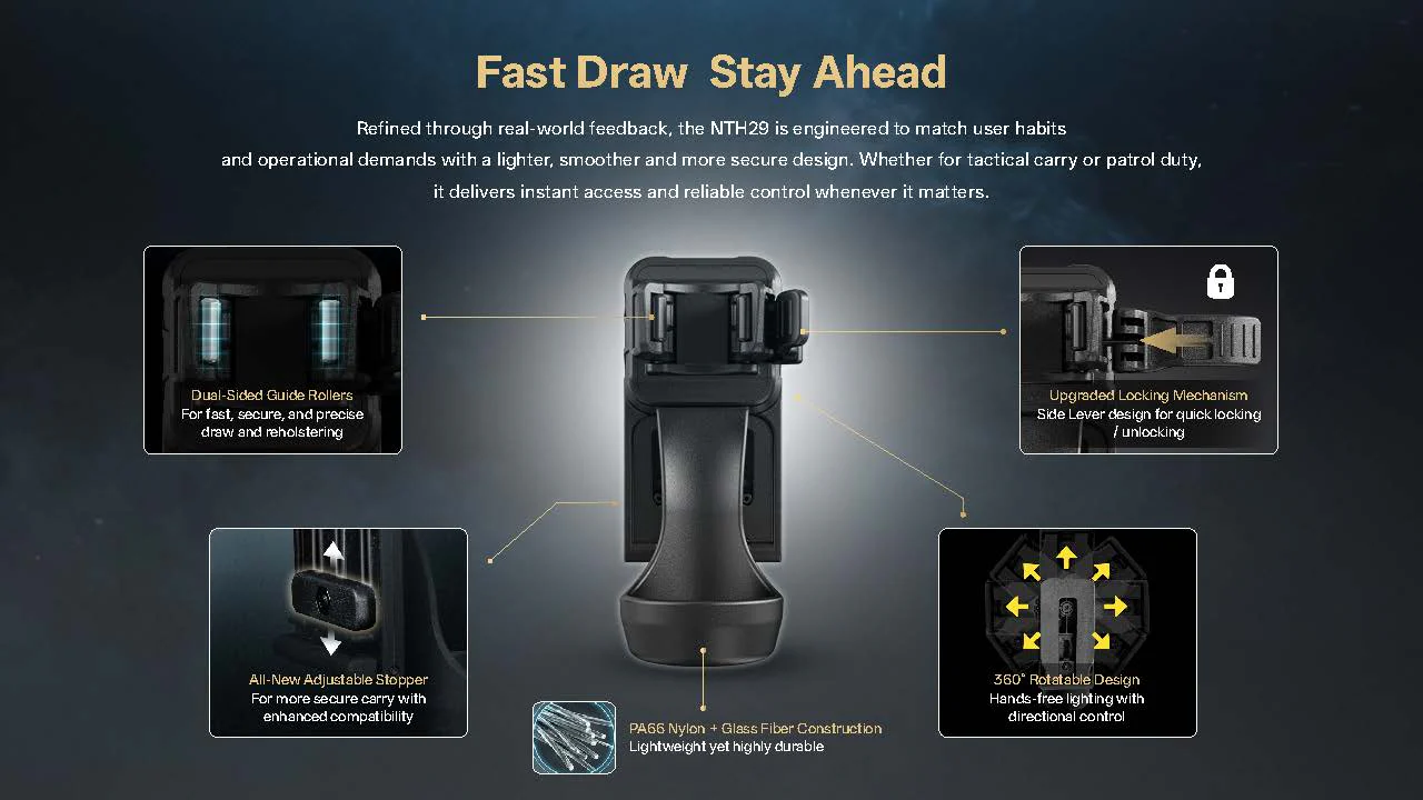Nitecore NTH29 Tactical Flashlight Holder for P27iX, P20iX, P23i, and P20i UV - Image 3