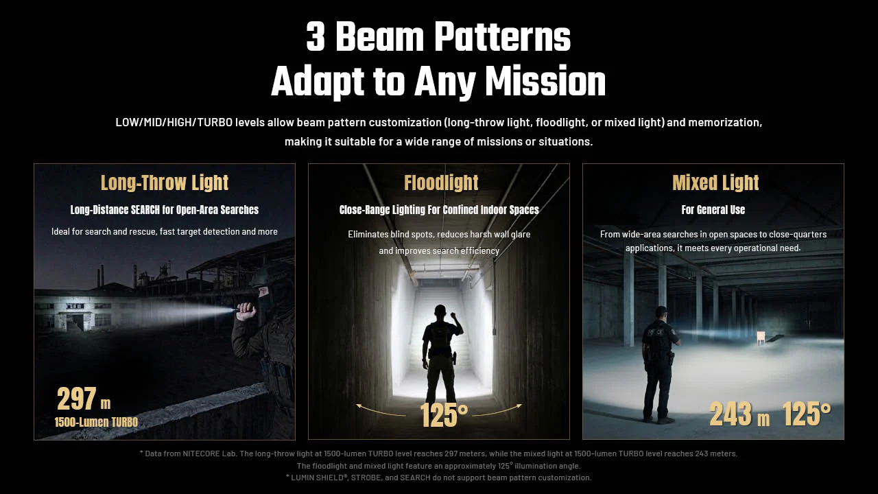 Nitecore P17iX Compact 5000 Lumen Tactical Flashlight with Customizable Controls - Image 4