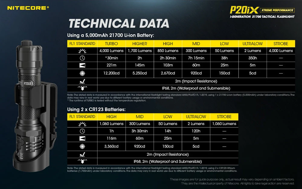 Nitecore P20iX 4000 Lumen Tactical Flashlight with NTC2i Guarded Tail Cap - Image 12