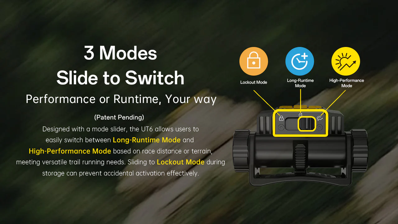 Nitecore UT6 MCT 1600 Lumen Rechargeable Trail Running Headlamp - Image 4
