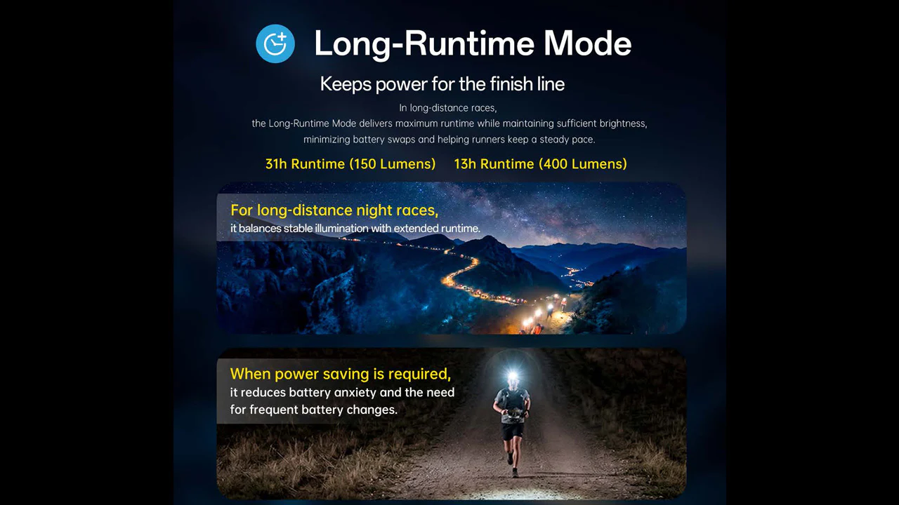 Nitecore UT6 MCT 1600 Lumen Rechargeable Trail Running Headlamp - Image 6