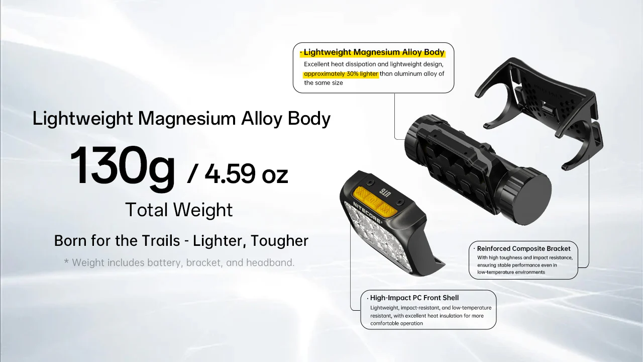 Nitecore UT6 MCT 1600 Lumen Rechargeable Trail Running Headlamp - Image 8